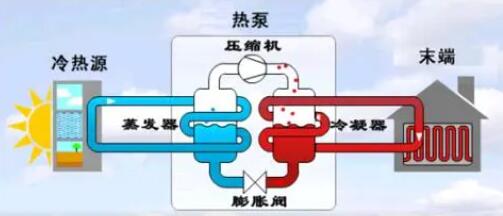 空氣能熱泵冬季正確防凍方法！